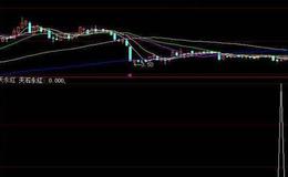 同花顺股信指标指标公式源码详解