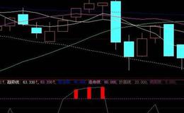 同花顺理想主义<em>选股指标</em>公式源码解析