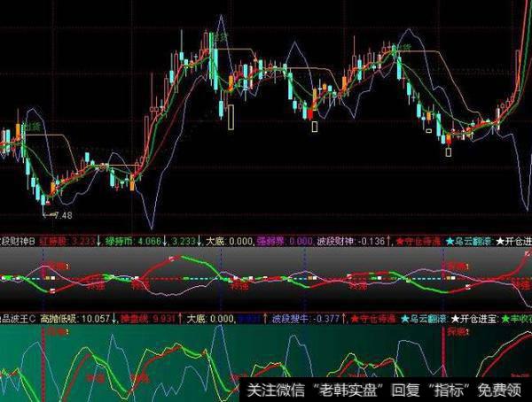 同花顺使者<a href='/scdx/290185.html'>看盘</a>指标公式