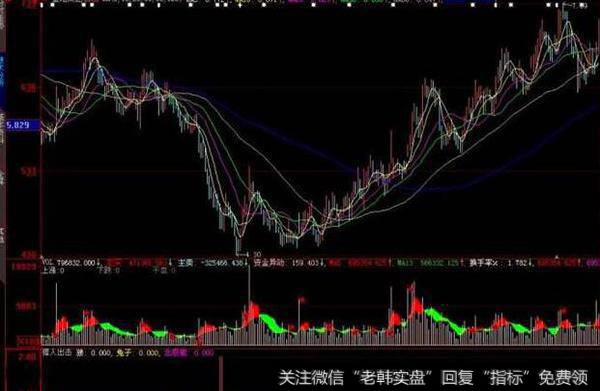 同花顺掌股专家之一压力支撑主图指标公式