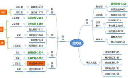 龙虎榜：数字货币“被开光”，赚钱周期来了；游资介入自主可控与猪肉