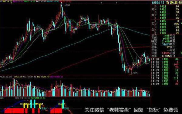 同花顺本性空主图指标公式