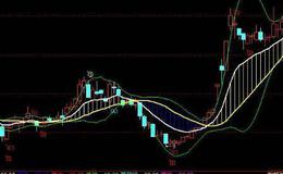 同花顺突破信号提示指标公式源码详解