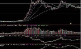 同花顺当日成交额指标公式源码最新概述