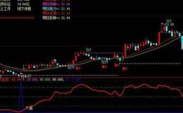 同花顺最佳操盘手指标公式源码解读