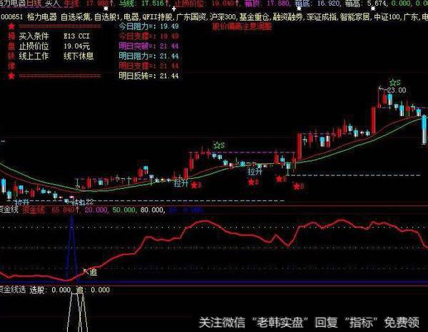 同花顺最佳操盘手指标公式