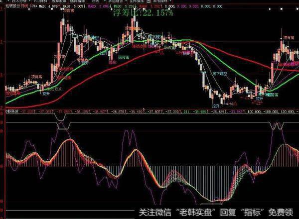 同花顺股海淘金主图指标公式