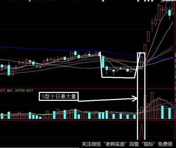 同花顺短线盈亏指标公式