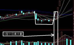 同花顺牛气冲天指标公式源码解读