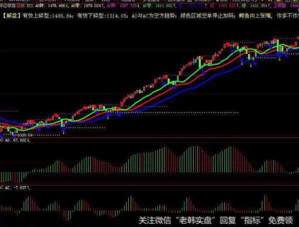 同花顺上升通道内<a href='/tongdaxin/286635.html'>选股指标</a>公式