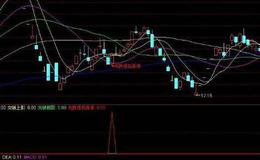 同花顺趋势无敌指标公式源码详解
