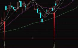 同花顺股市剑客主图指标公式源码详解