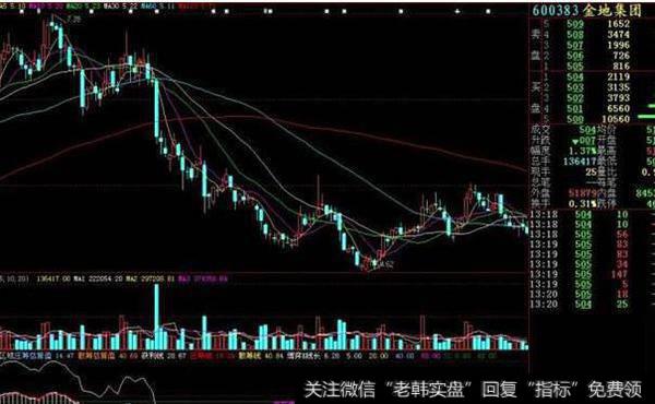 同花顺稳步盈利10%指标公式