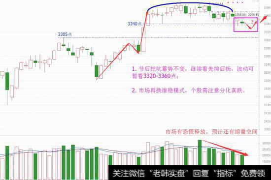 节前挖坑为蓄势，何时可出手<a href='/chaodi/'>抄底</a>？