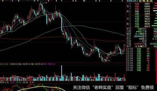 同花顺枪手瞄准主图指标公式