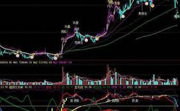 同花顺天马送福指标公式源码详解