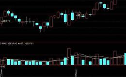 同花顺镇海神针指标公式源码解析