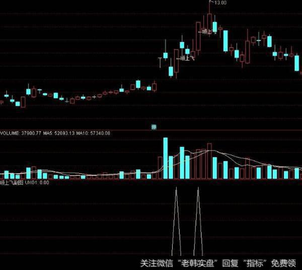 同花顺RSI买卖点指标公式