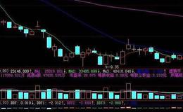 同花顺笔均量指标公式源码详解