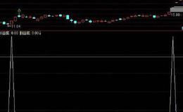 同花顺航海家智能辅助2主图指标公式源码详解