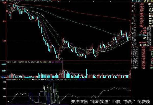 同花顺顶底强弱指标公式