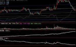 同花顺斗天宫指标公式源码解析