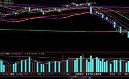 同花顺多空线主图指标公式源码解析