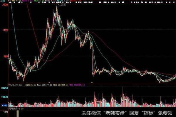 同花顺资金净流量指标公式