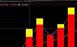 同花顺主力筹码+散户筹码+锁仓筹码指标公式源码解析