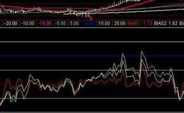 同花顺金叉买入指标公式源码分析