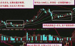 同花顺超级找底指标公式源码详解