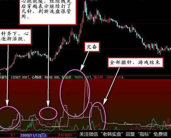 同花顺买卖不求人指标公式