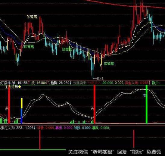 同花顺行情爆发点主图指标公式