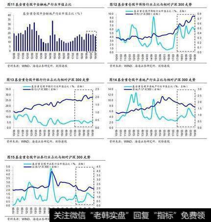 荀玉根最新股市评论：海通证券荀玉根点评基金三季报：科技占比明显上升5