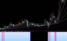 同花顺黄金点指标公式源码解析