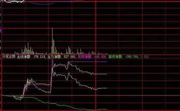 同花顺触底反弹指标公式源码解析