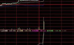 同花顺新短线王指标公式源码解析