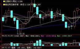 同花顺短线出击指标公式源码解析