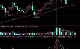 同花顺四方多空趋势指标公式源码解读