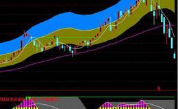 同花顺短线特准指标公式源码详解