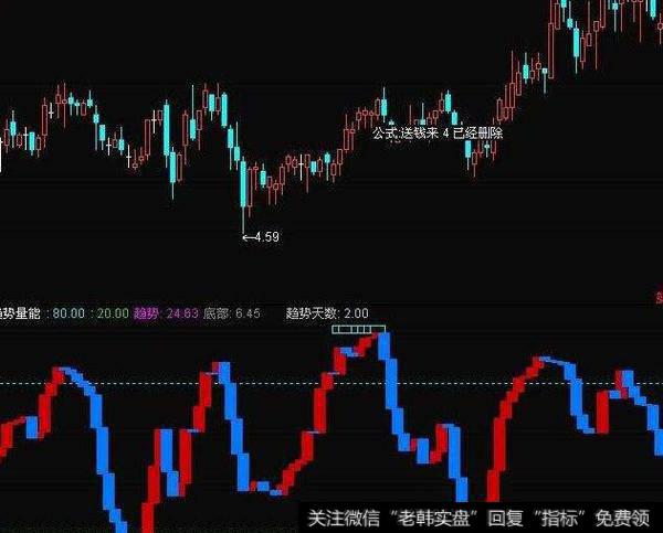 同花顺主力进出买卖点指标公式