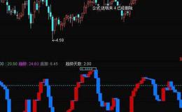同花顺股市搏击指标公式源码详解