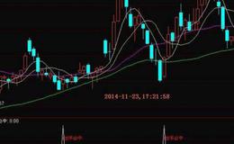 同花顺庄家进退指标公式源码解析