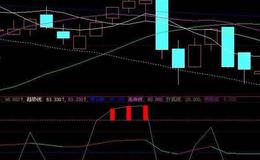 同花顺庄家克星指标公式源码详解