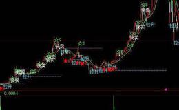 同花顺福临先知指标公式源码详解