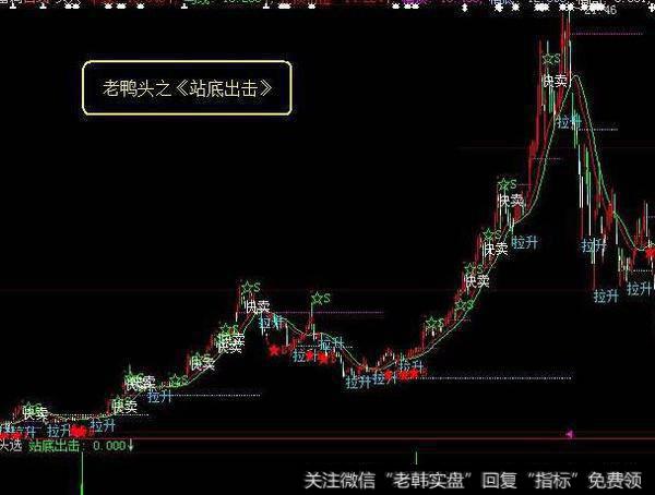 同花顺福临先知指标公式