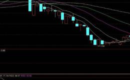 同花顺黄金八卦主图指标公式源码解析