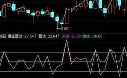 同花顺量化思路指标公式源码解析