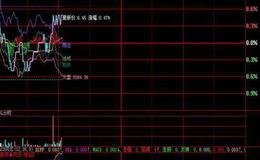 同花顺极品KDJ指标公式源码详解