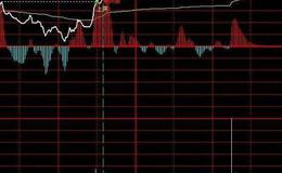 同花顺生命线下建仓等暴涨指标公式源码解析